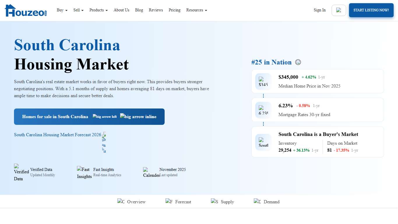 South Carolina Housing Market in 2026: Home Prices & Trends Houzeo